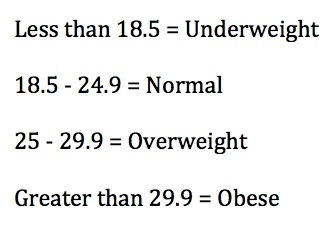 Healthy Weight - BMI Ranges